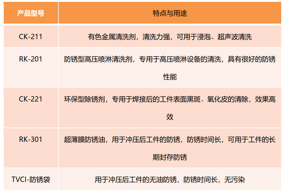 維賽在沖壓行業(yè)產品選型及推薦